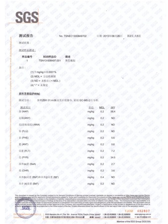 SGS Certificate