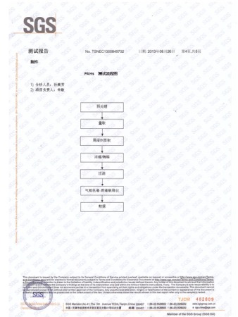 SGS Certificate